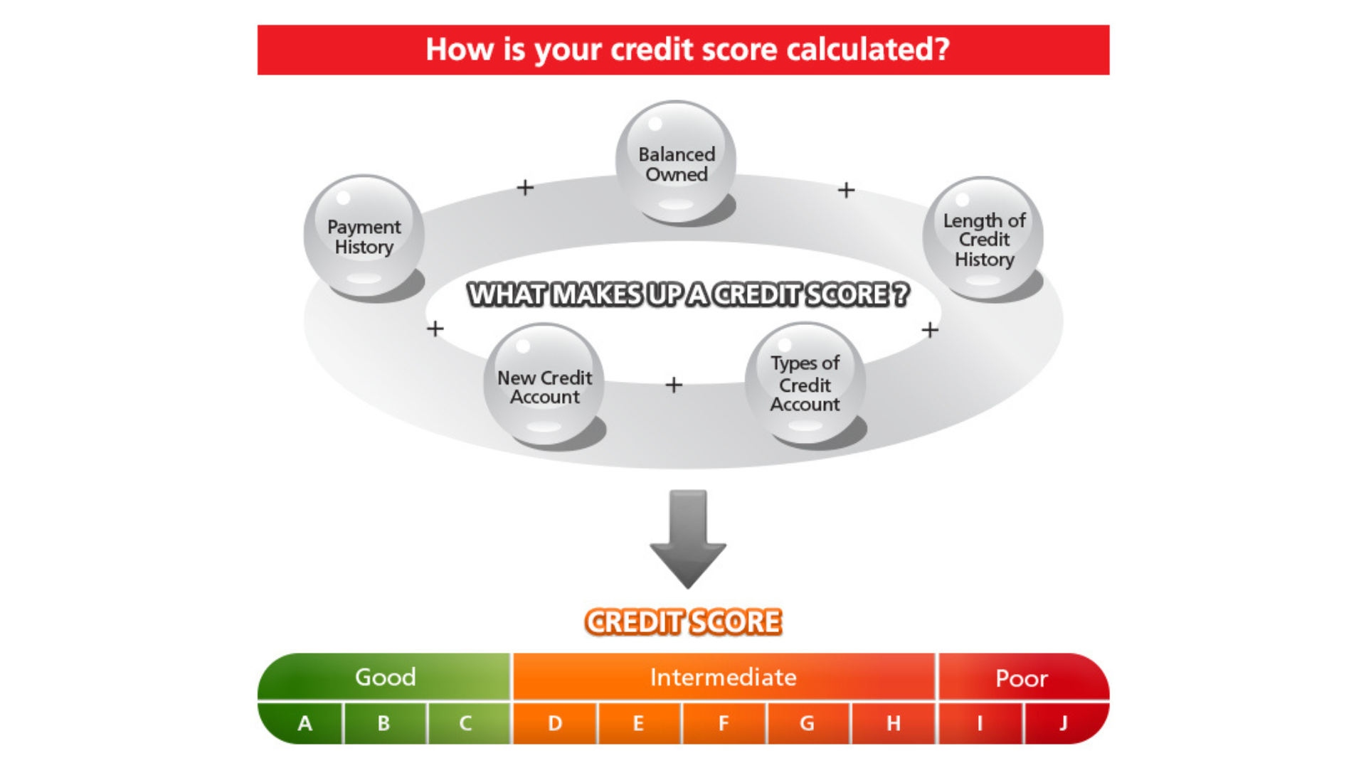 Hong Kong's Credit Landscape: An In-Depth Exploration of Credit Scores