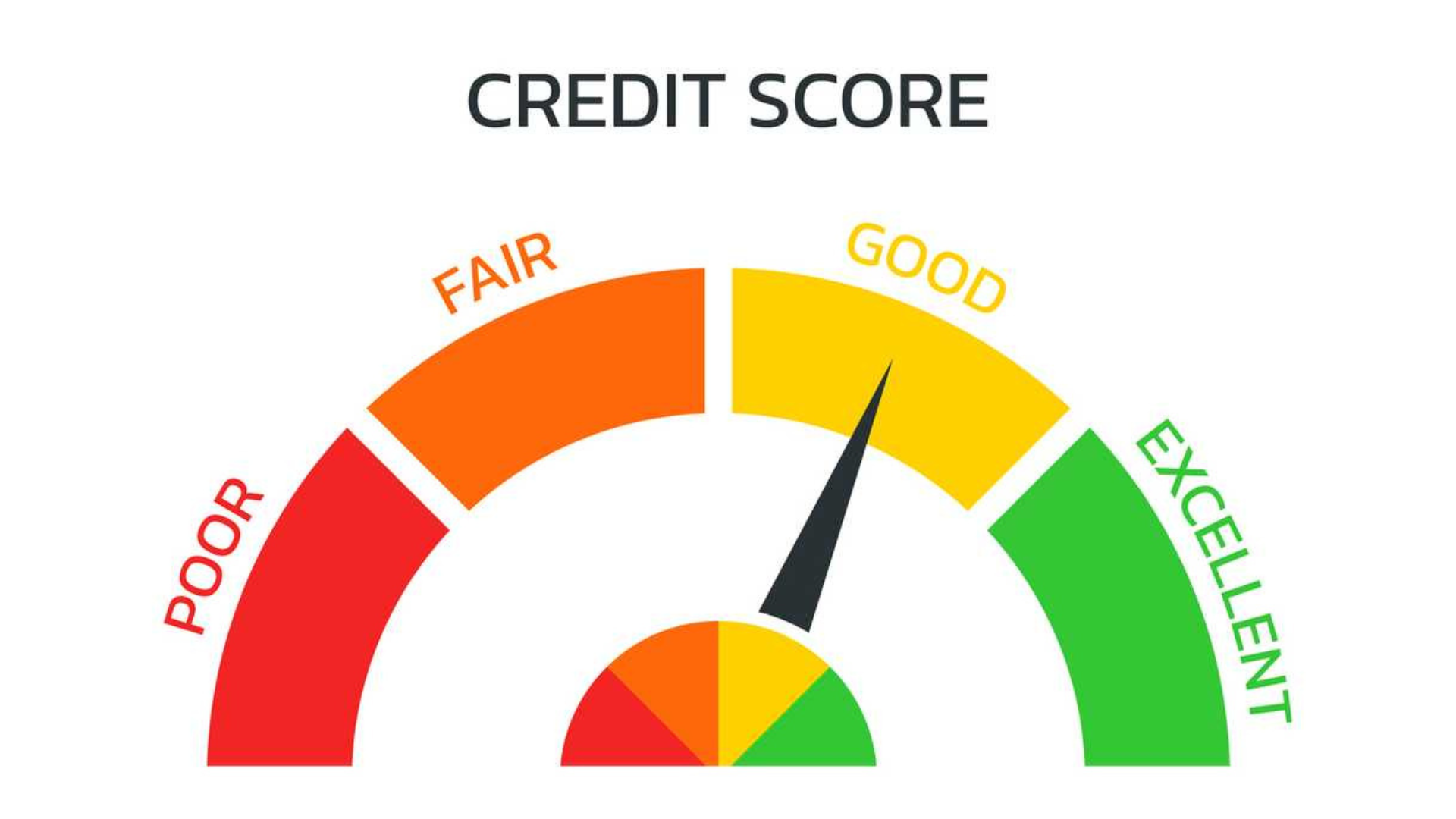 Deciphering the Credit Score: India's Evolving Financial Beacon