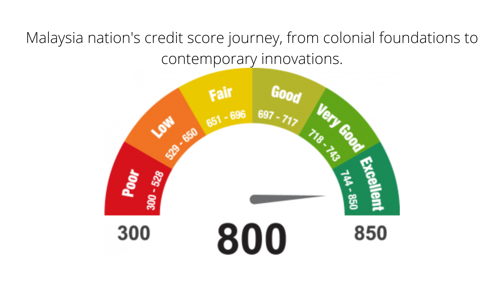 Demystifying Malaysia's Credit Score System: A Comprehensive Guide