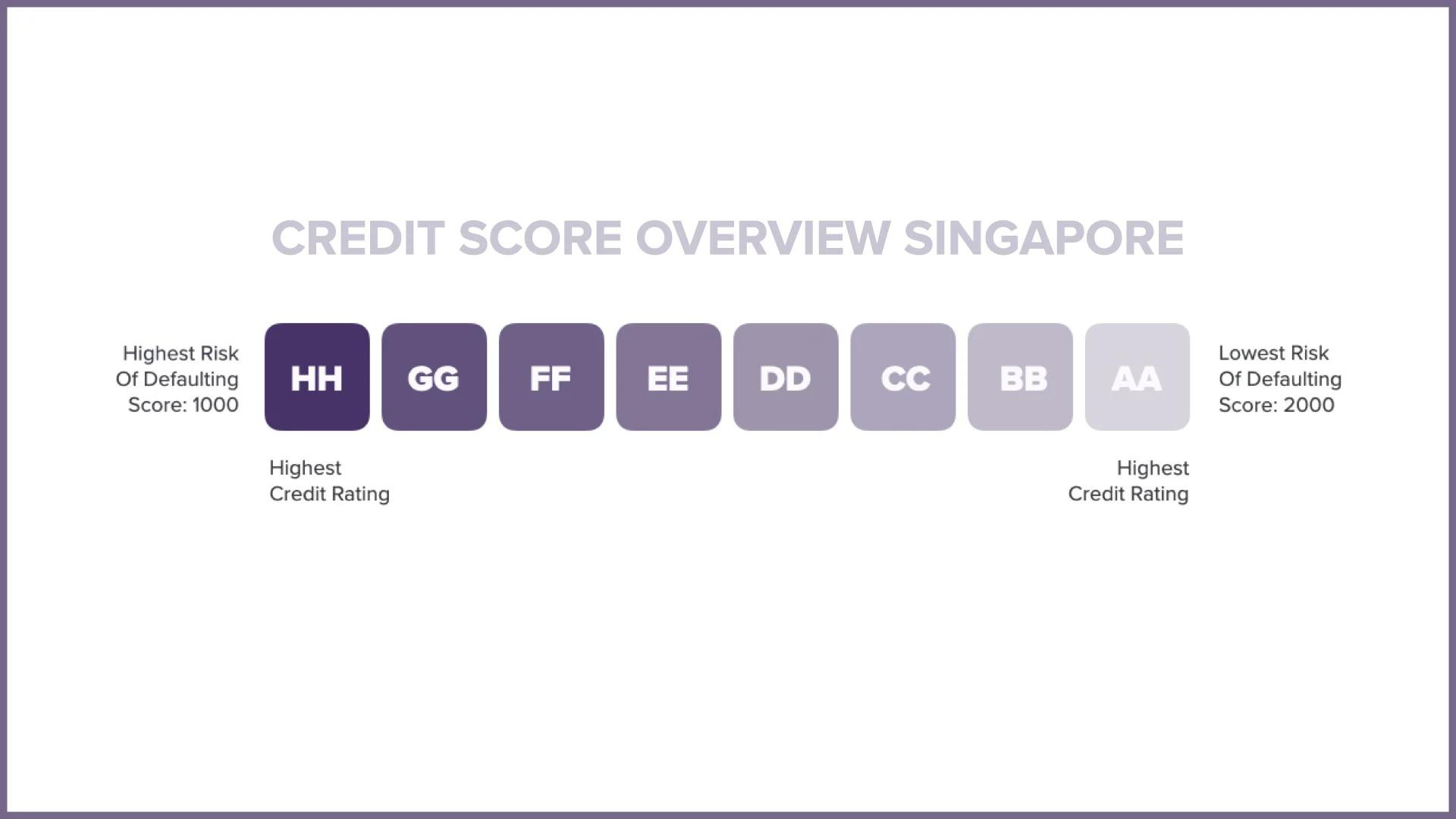 Demystifying Singapore’s Credit Score: A Deep Dive into Its Impact and Implications